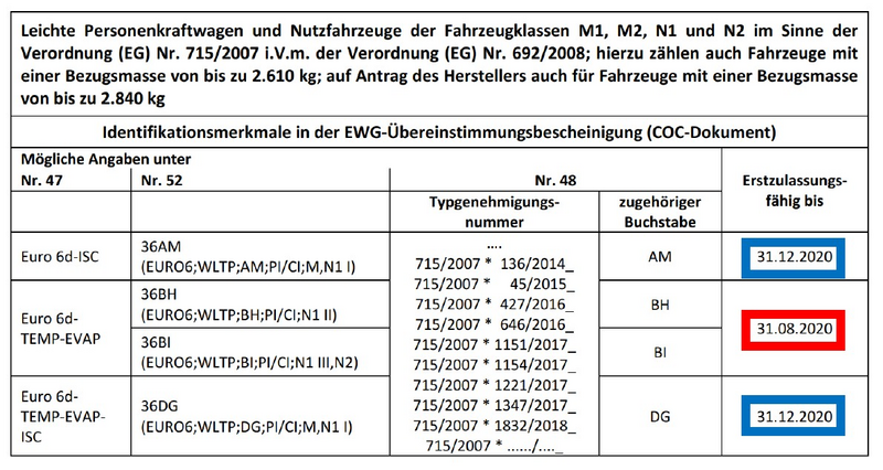 Zulassungsbeschränkung1