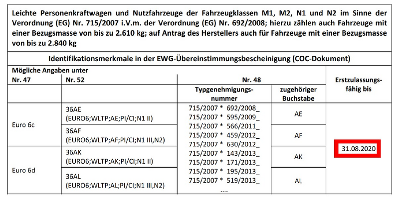 Zulassungsbeschränkung 2